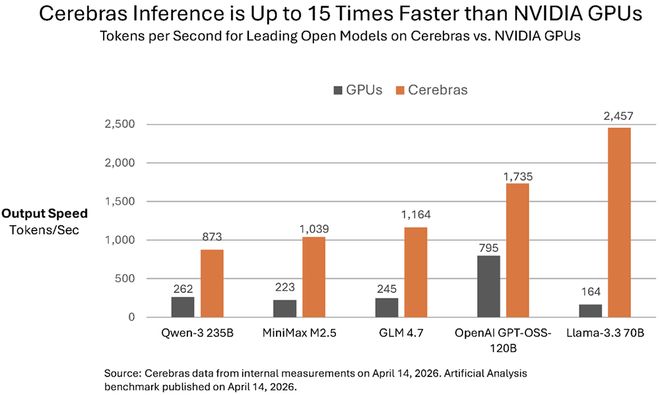 PG电子平台：史上最大AI芯片要IPO了！刚拿下千亿大单(图10)