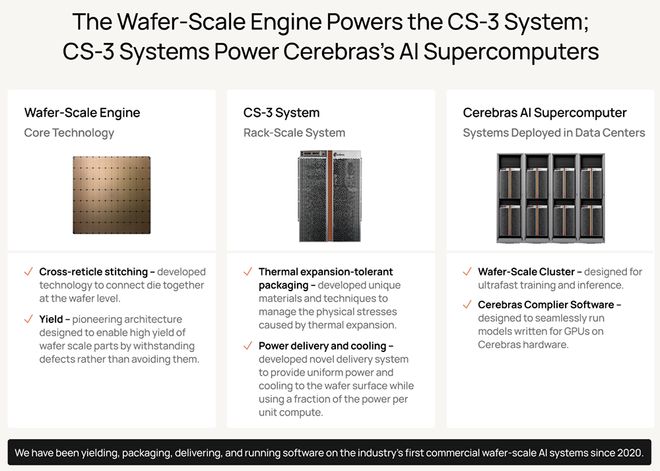 PG电子平台：史上最大AI芯片要IPO了！刚拿下千亿大单(图9)