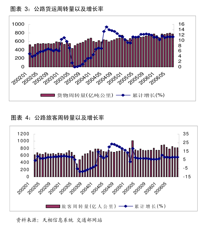 PG电子平台：甬兴证券-电子行业存储芯片周度跟踪：2024Q2消费类NANDFlash环比大增三星公布DDR发展路线图(图1)