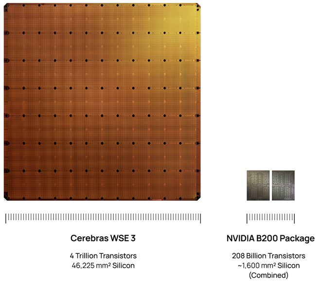 PG电子平台：史上最大AI芯片要IPO了！刚拿下千亿大单(图1)