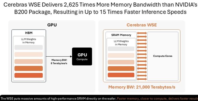 PG电子平台：史上最大AI芯片要IPO了！刚拿下千亿大单(图2)