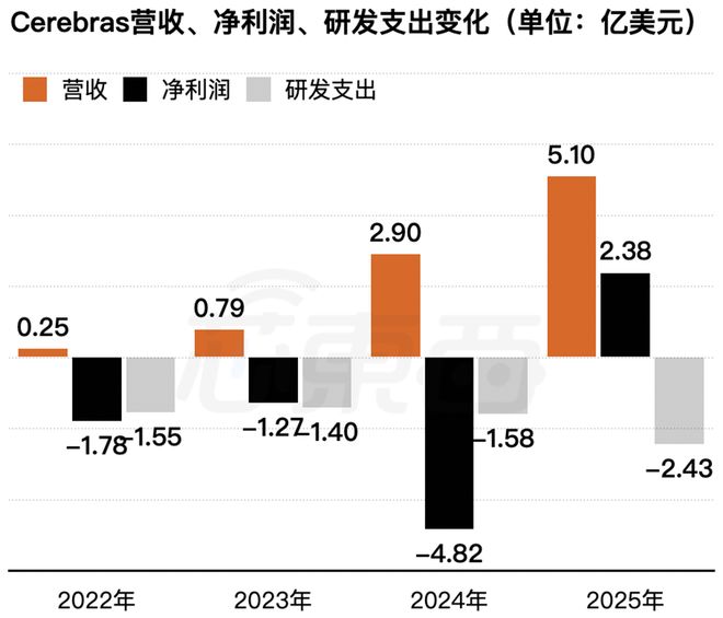PG电子平台：史上最大AI芯片要IPO了！刚拿下千亿大单(图4)