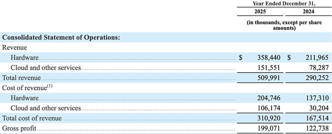 PG电子平台：史上最大AI芯片要IPO了！刚拿下千亿大单(图7)