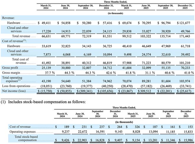 PG电子平台：史上最大AI芯片要IPO了！刚拿下千亿大单(图8)