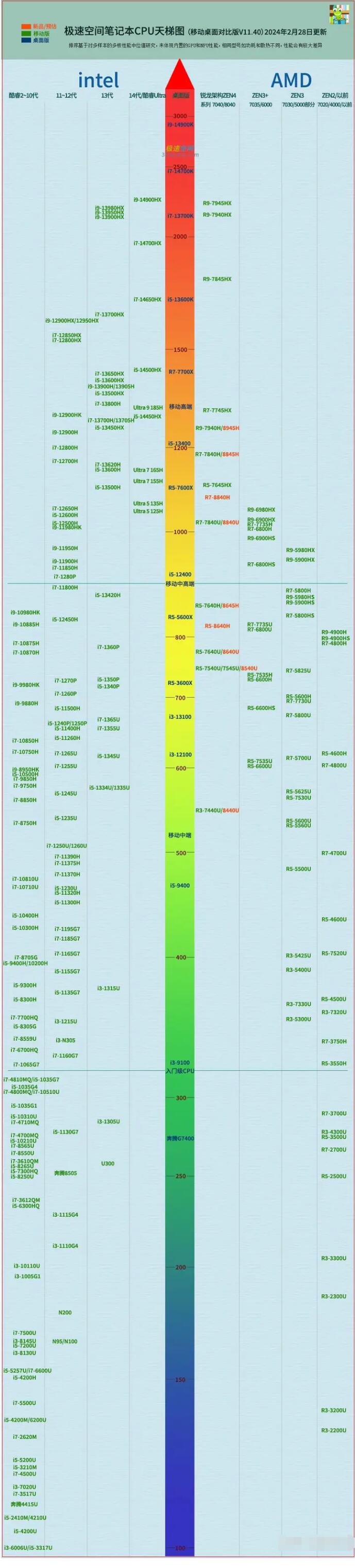 PG电子平台：2024年最新内存天梯图：全面解析内存市场助你选购最佳条(图2)