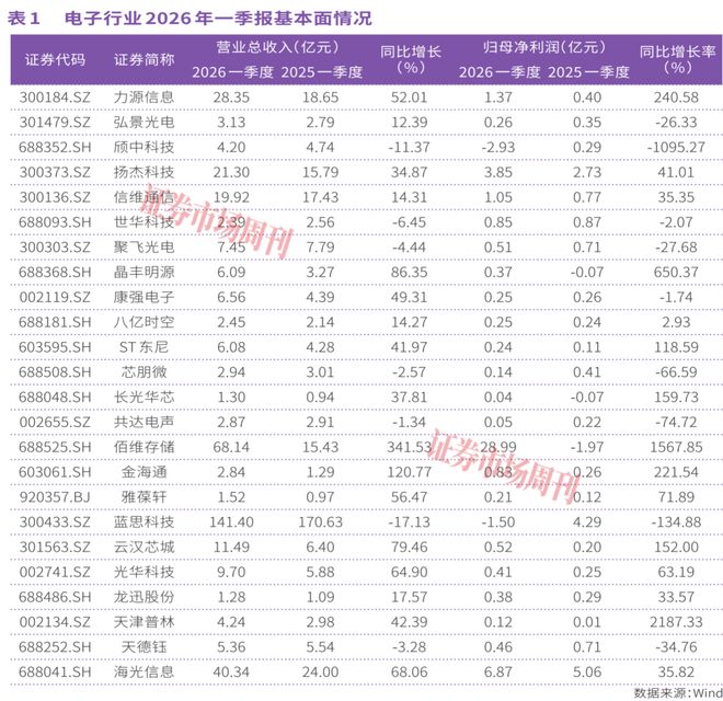 佰维存储单季净利近29亿元AI算力引爆新质生产力行情(图2)