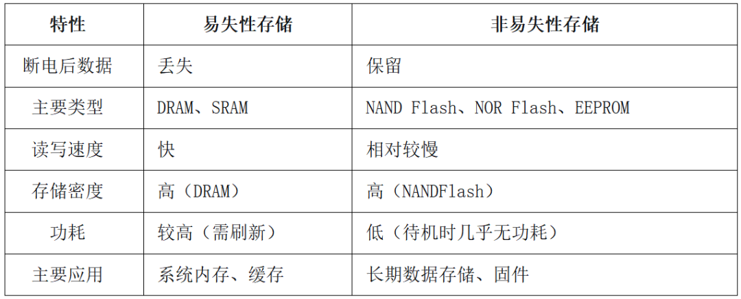 PG电子平台：存储芯片本轮涨价能走多远？一文看懂产业链(图1)