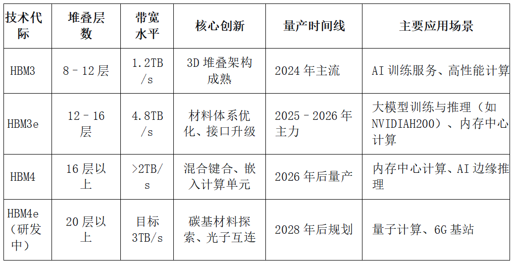 PG电子平台：存储芯片本轮涨价能走多远？一文看懂产业链(图4)