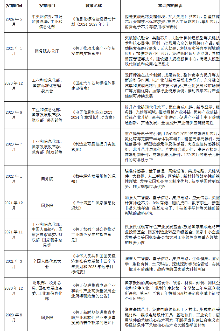 PG电子平台：存储芯片本轮涨价能走多远？一文看懂产业链(图6)