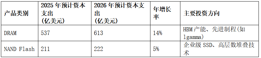 PG电子平台：存储芯片本轮涨价能走多远？一文看懂产业链(图9)